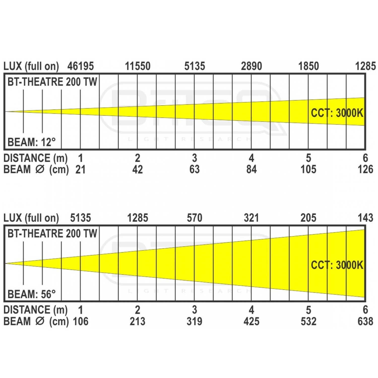 Briteq BT-Theatre 200TW