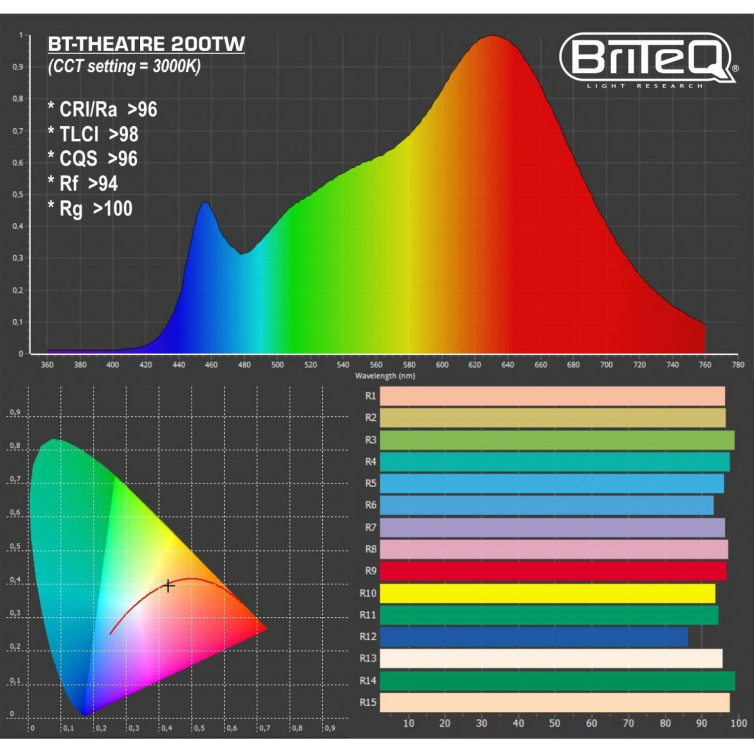 Briteq BT-Theatre 200TW