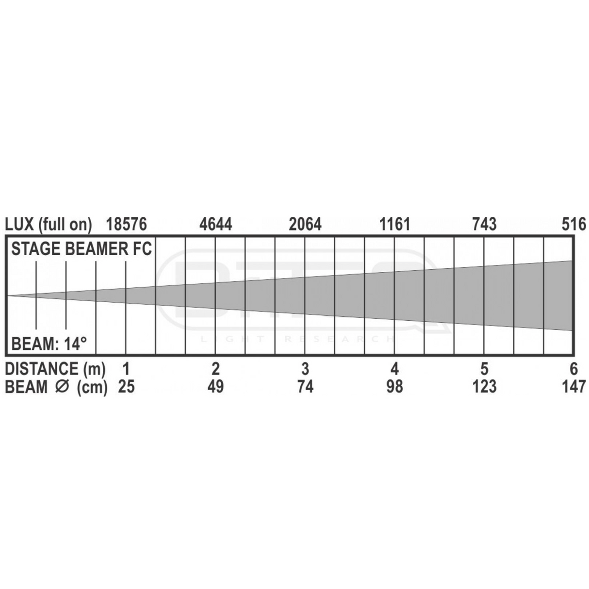 Briteq STAGE BEAMER FC - INDOOR