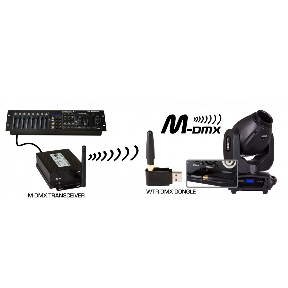 Briteq WTR-DMX DONGLE