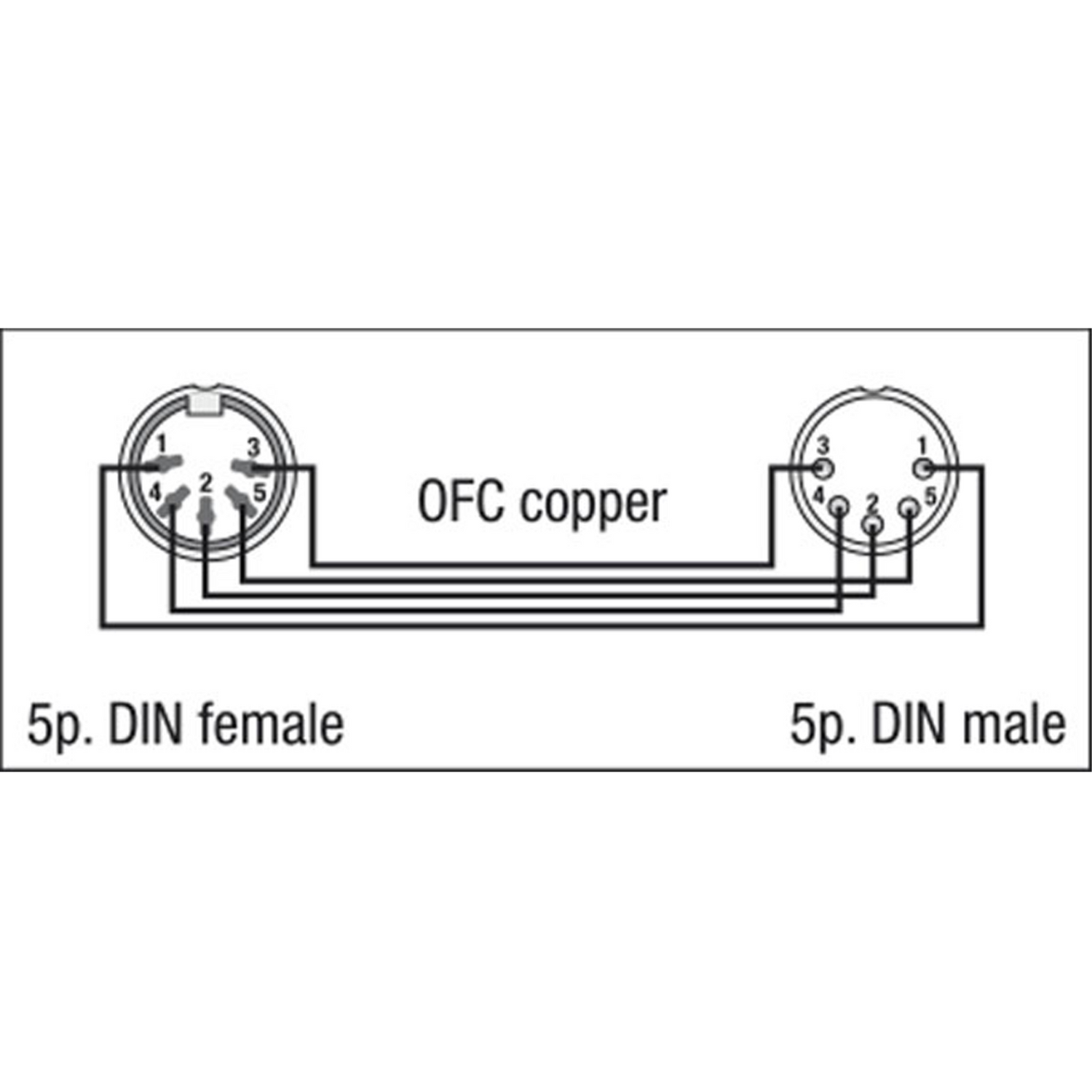 DAP DIN 5P > DIN 5P - 6 meter