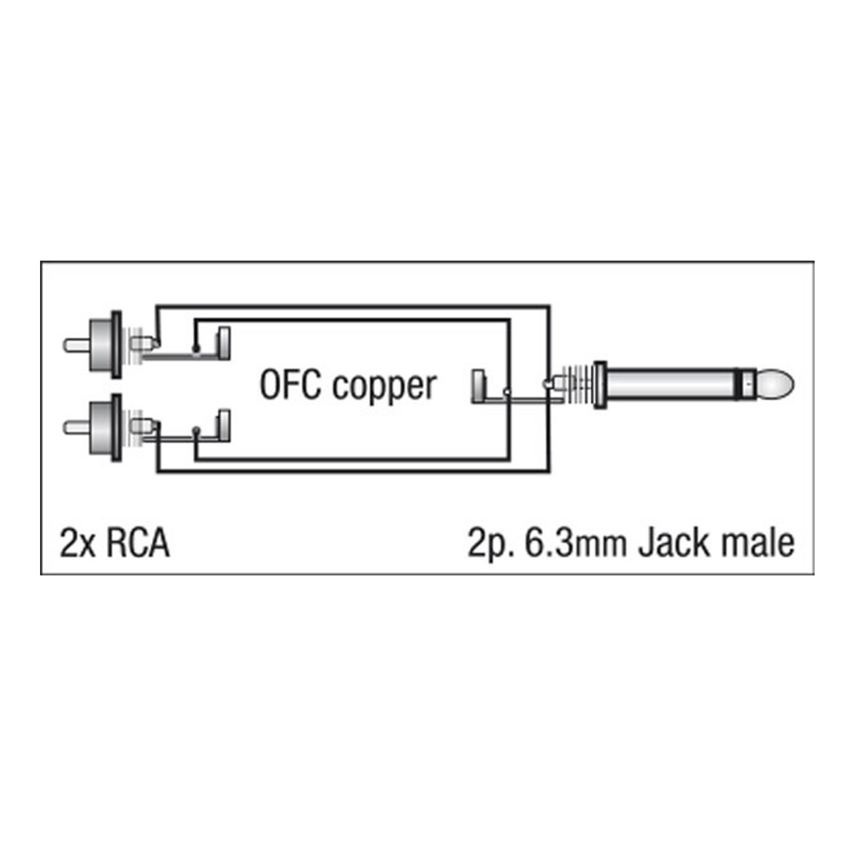 DAP Jack (mono) > Tulp/RCA - 3 meter