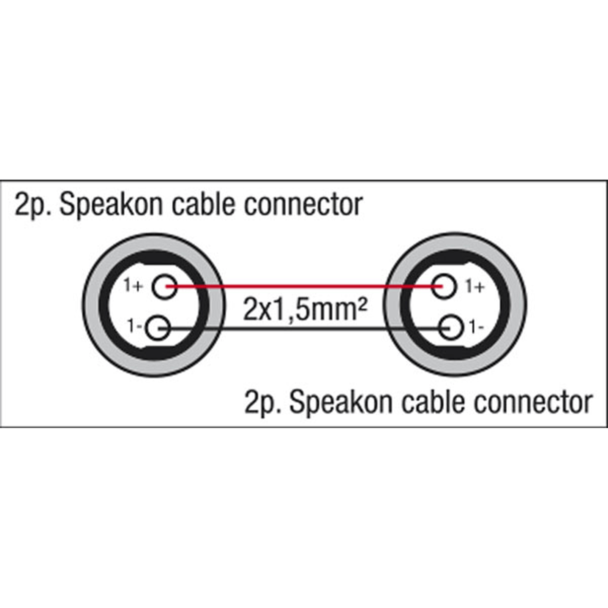 DAP Speakon kabel - 2x1.5mm - 3 meter