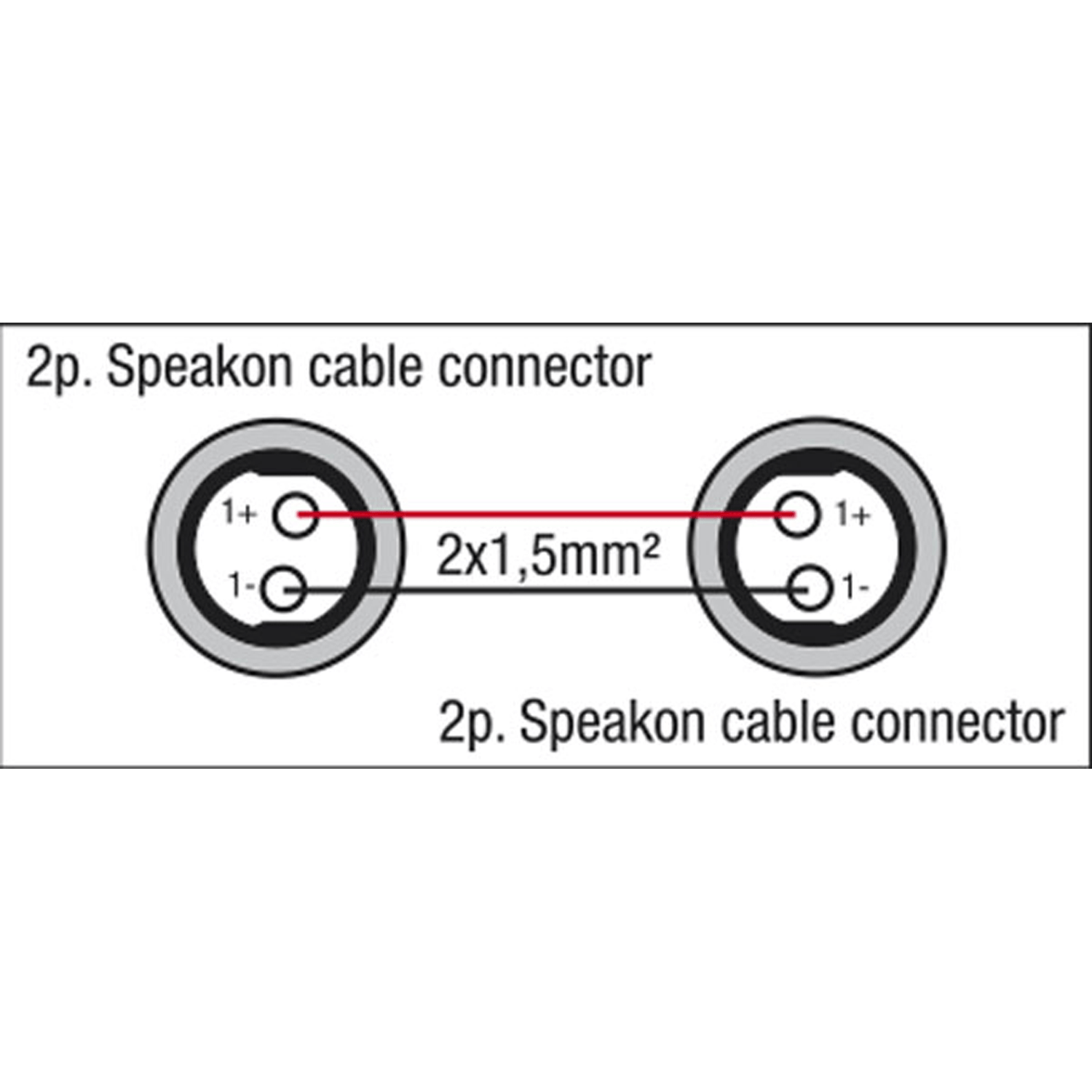 DAP Speakon kabel - 2x1.5mm - 3 meter
