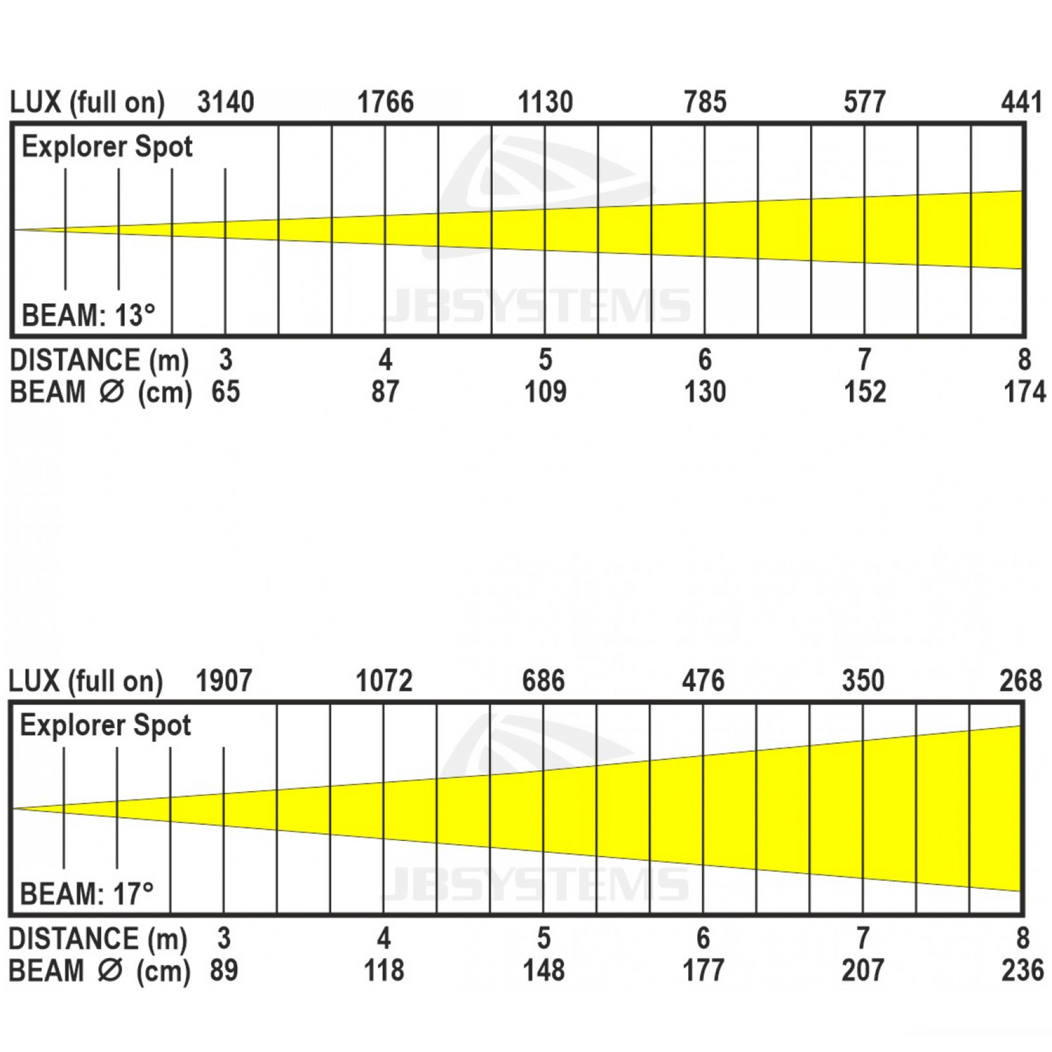 JB-Systems Explorer Spot