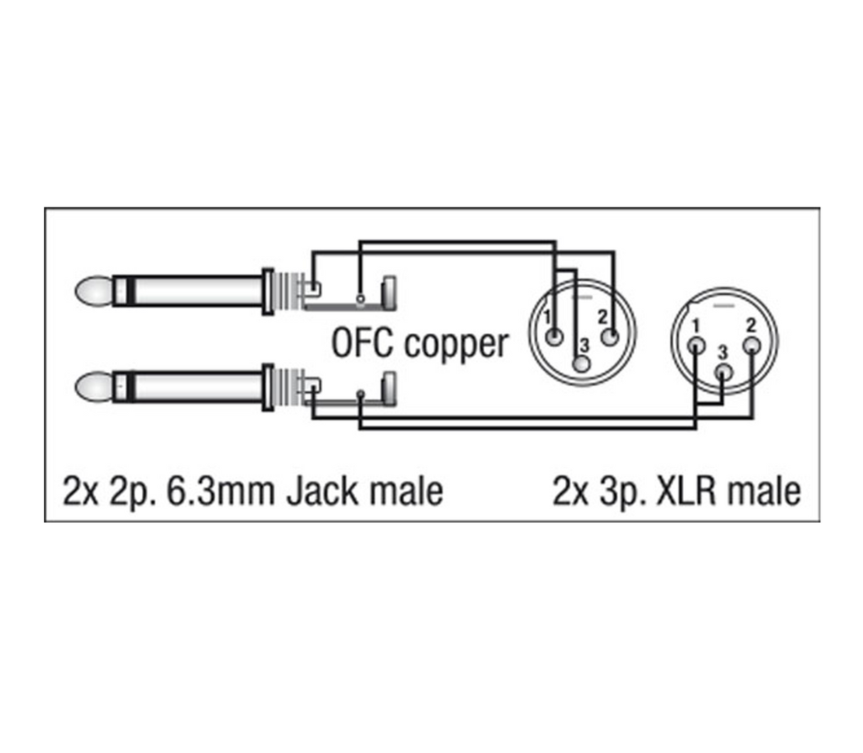 DAP 2x Buchse (Mono) &gt; XLR (Stecker) – 1,5 Meter