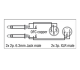 DAP 2x Jack(mono) > XLR(male) - 1,5 meter