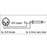 DAP-Buchse (Mono) &gt; XLR-Buchse - 1,5 Meter