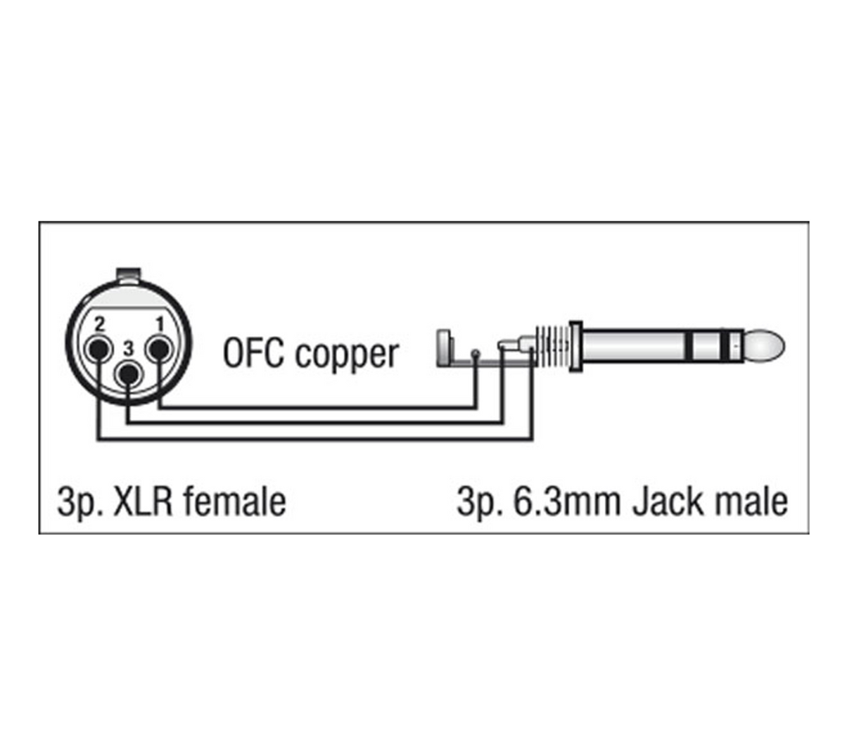 DAP-Buchse (stereo) &gt; XLR-Buchse - 3 Meter