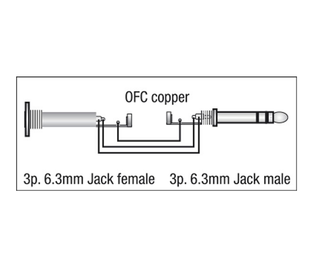 DAP Jack (Stereo) Verlängerungskabel - 3 Meter