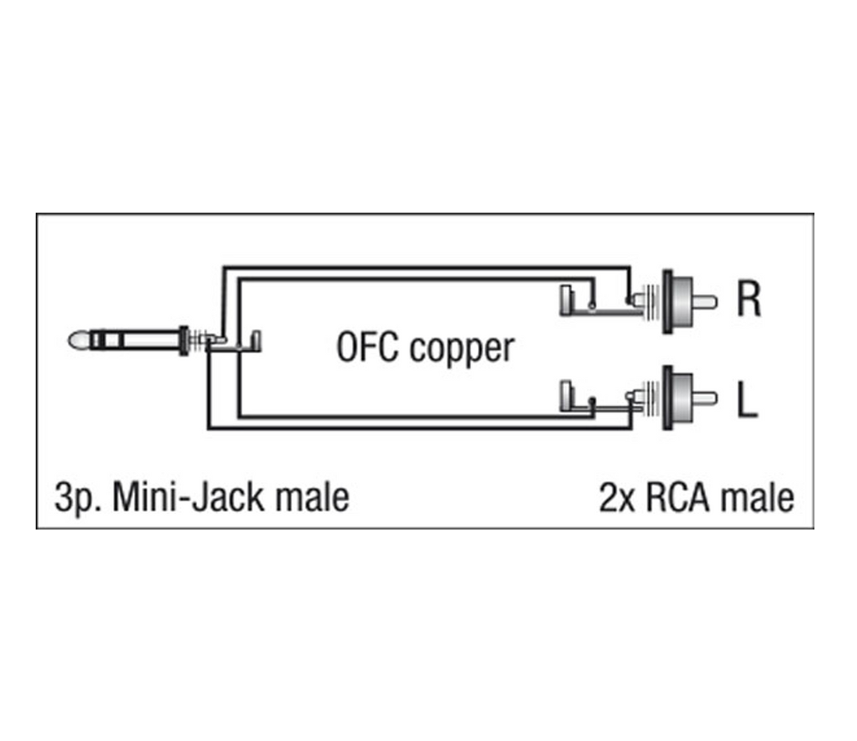 DAP Mini-Buchse &gt; Tulip/RCA - 3 Meter