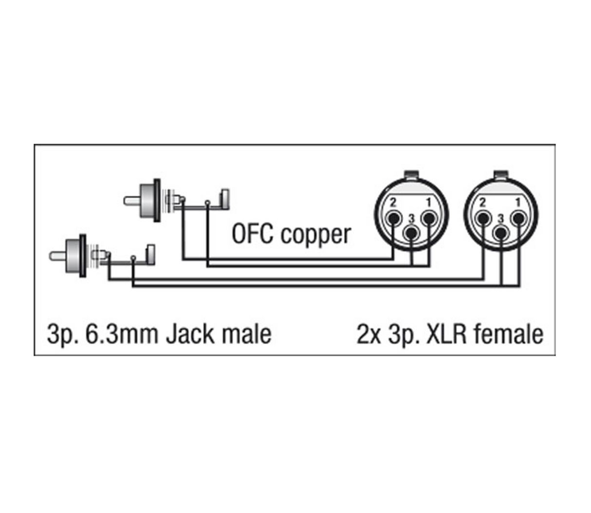 DAP Tulip/RCA &gt; XLR weiblich - 1,5 Meter