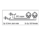 DAP Tulp/RCA > XLR female - 1,5 meter