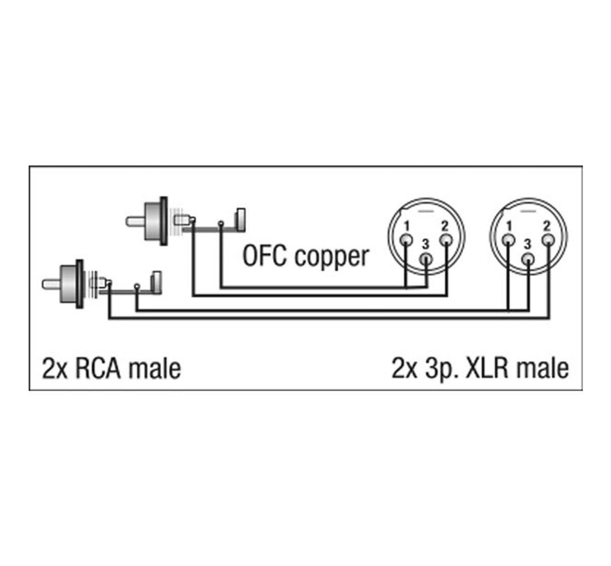 DAP Tulp/RCA > XLR male - 1,5 meter