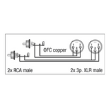 DAP Tulip/RCA &gt; XLR-Stecker - 1,5 Meter