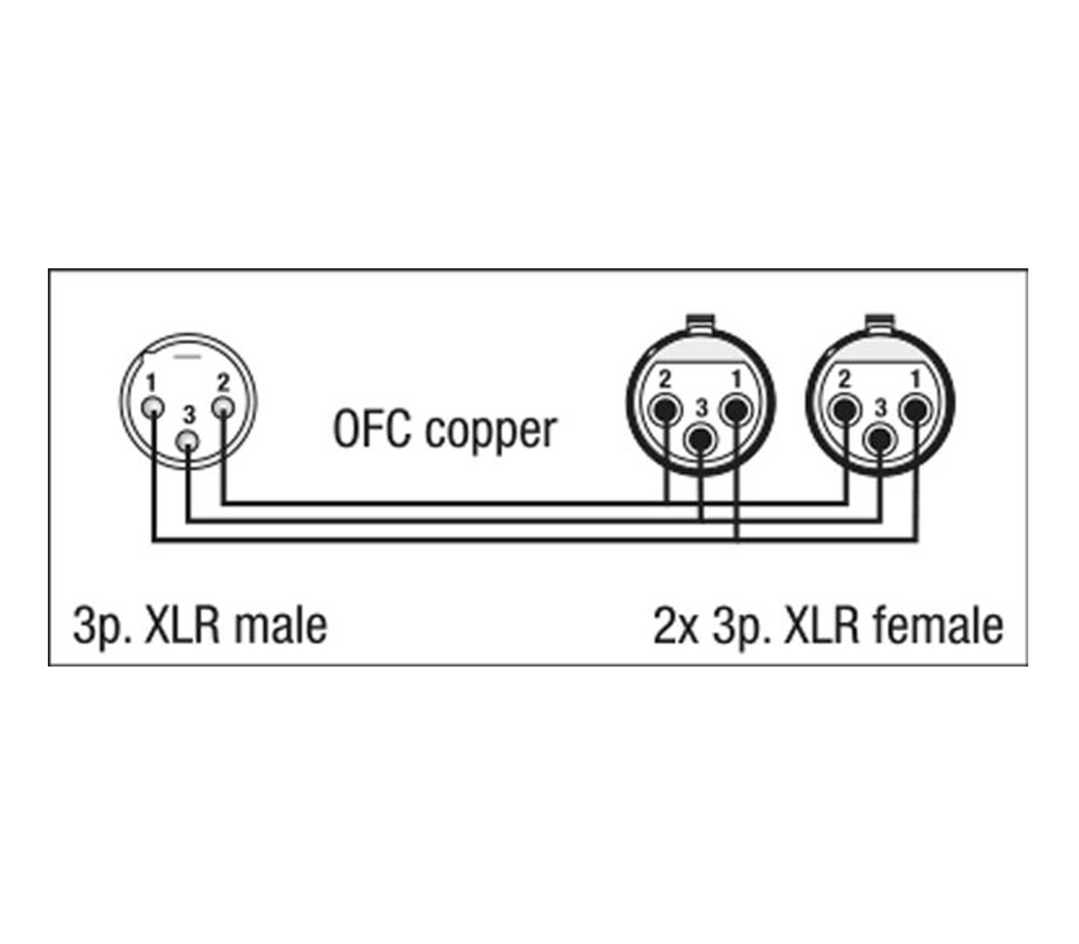 DAP XLR (männlich) &gt; 2x XLR (weiblich) – 1,5 Meter