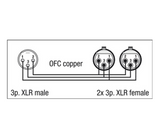 DAP XLR (männlich) &gt; 2x XLR (weiblich) – 1,5 Meter